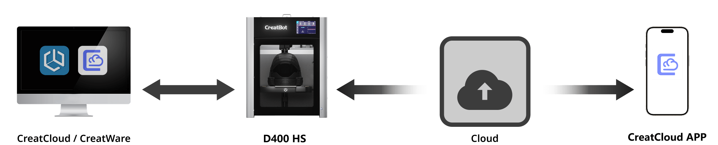 CreatBot d400 HS