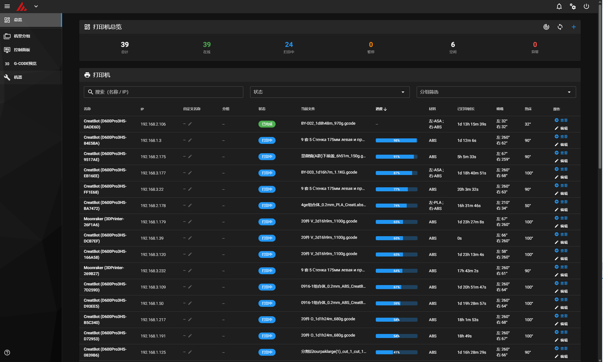 Printer Cluster Management System